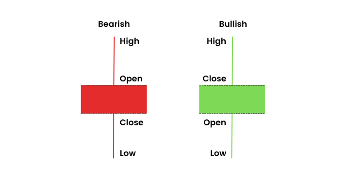 Interpretation and Tactics of Spinning Tool